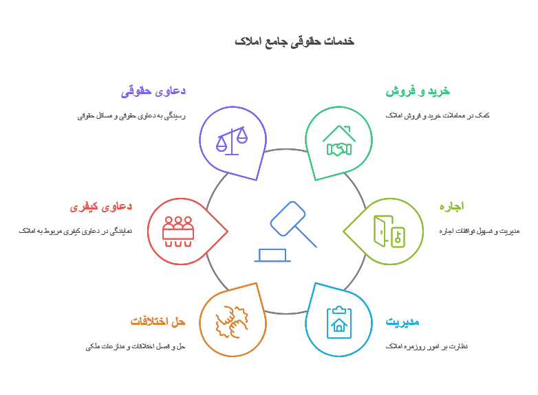 وکیل ملکی در شهریار